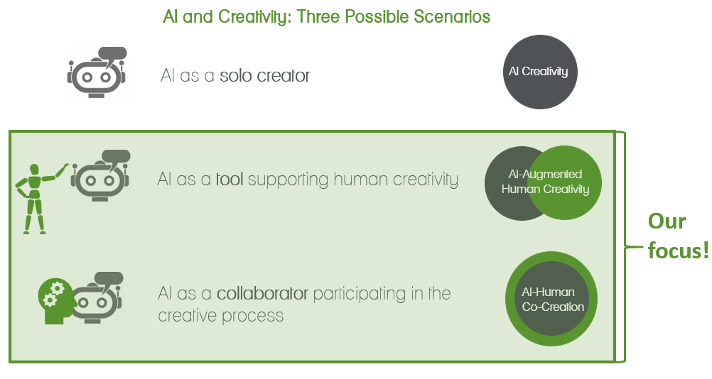 Bild_Creativity & AI