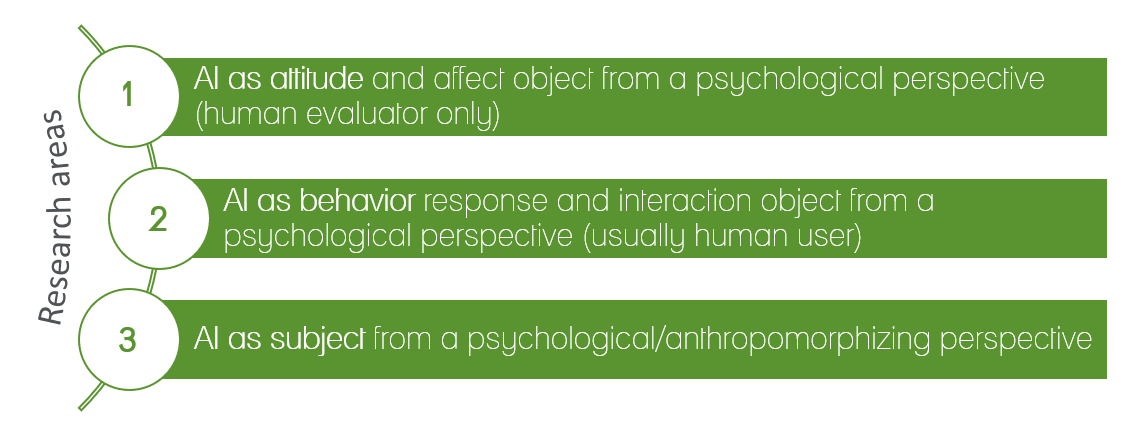 Bild_Psychology & AI